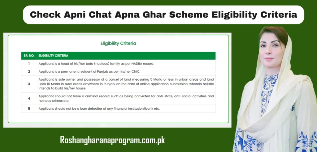 Check Apni Chat Apna Ghar Scheme Eligibility Criteria