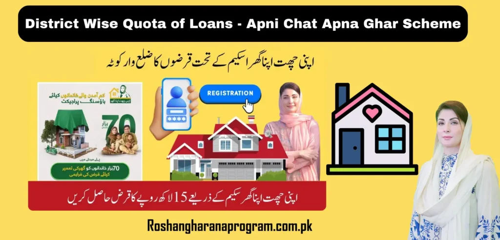 District Wise Quota of Loans - Apni Chat Apna Ghar Scheme