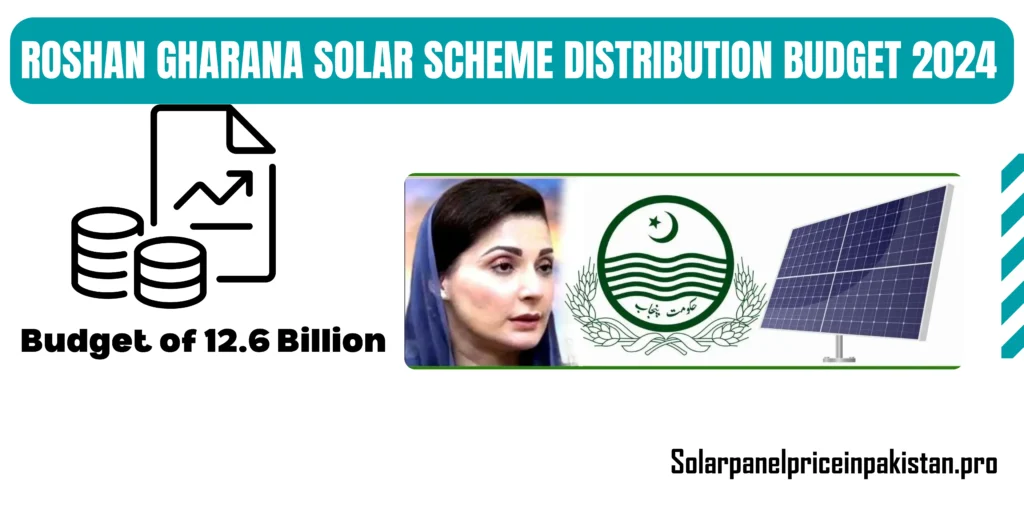 Roshan Gharana Solar Scheme distribution budget